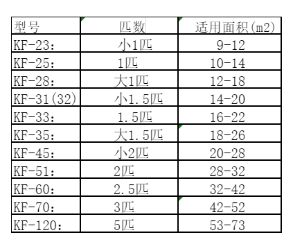 宿松空调维修
