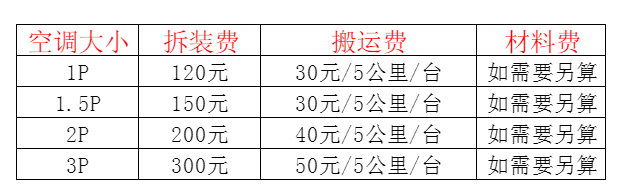 宿松空调移机及费用电话在哪里找
